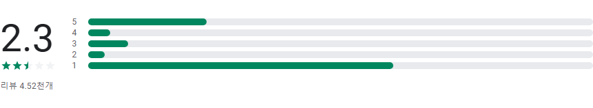 서울 수도권 지하철 노선도 크게보기