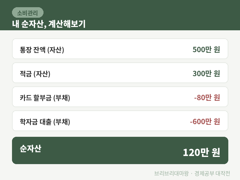 통장에 돈 있는데 왜 내 돈이 아니었을까요? 자산과 부채의 차이