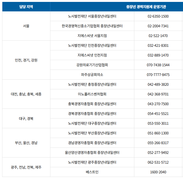 중장년내일센터 연락처