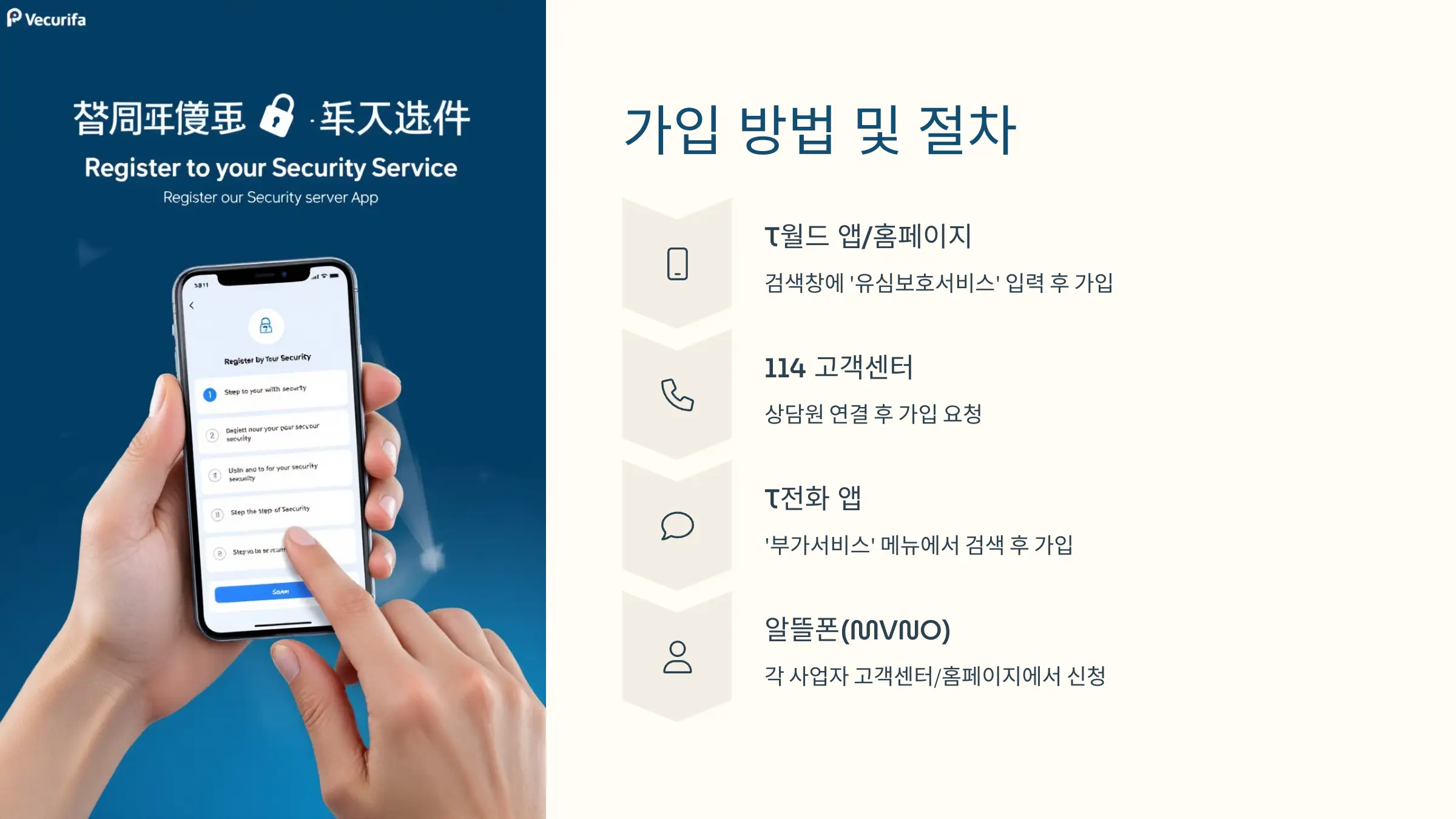 SK텔레콤 유심보호서비스 무료 가입 방법, 알뜰폰 가입 방법