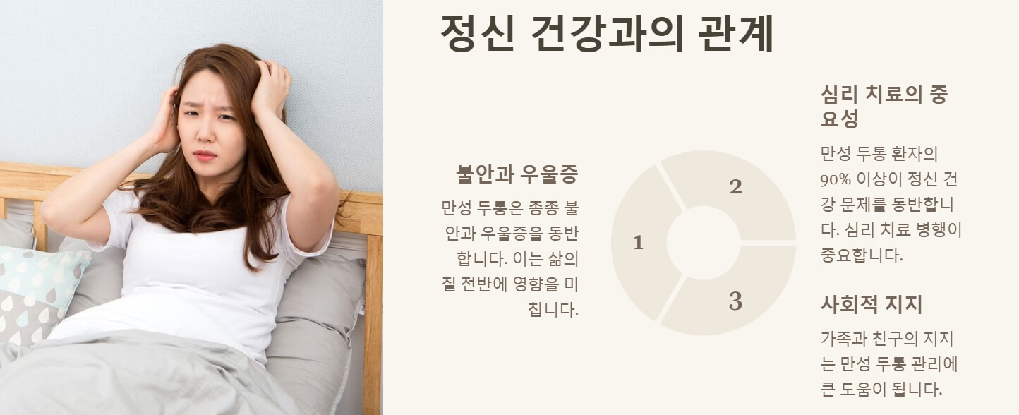 두통이 지속되면