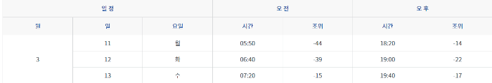 진도신비의바닷길