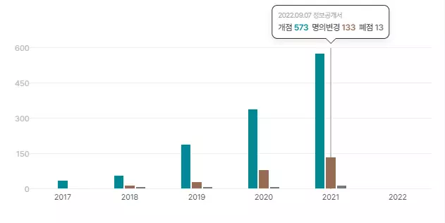 경제야놀자 컴포즈16