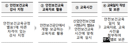 안전보건교육 자체교육 자료