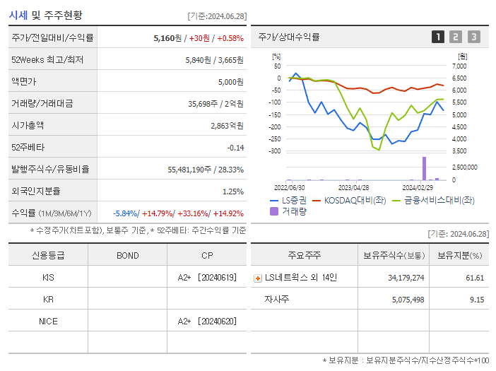 LS증권_기업개요