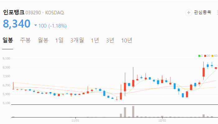 FSD 관련주 대장주 테슬라 자율주행 테마주 TOP10