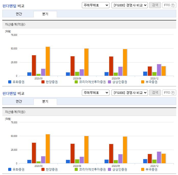 유화증권_업종분석