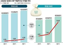 irp 계좌란