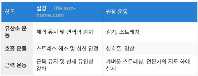 신장암 3기 환자를 위한 운동 및 체력 관리 요약