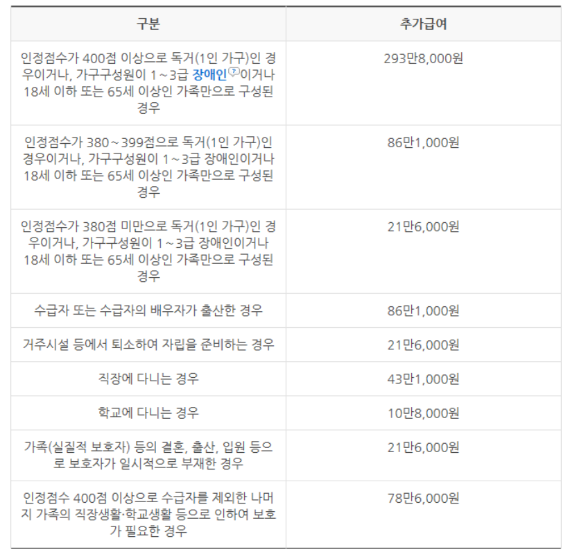 장애인 활동지원 급여