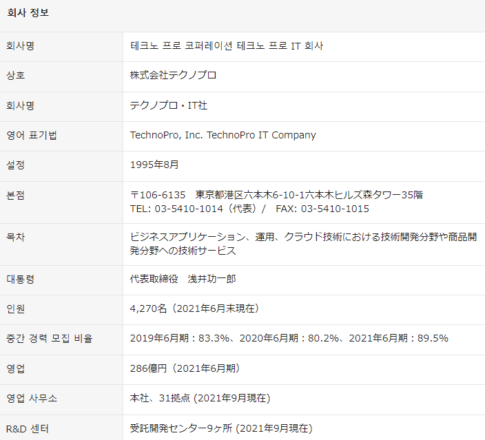 테크노 프로 회사 정보 서류 사진 회사명, 인원등이 나와있다.