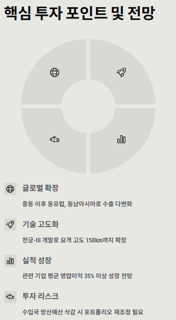 천궁미사일 관련주 수혜주: 산업분석 및 투자전략