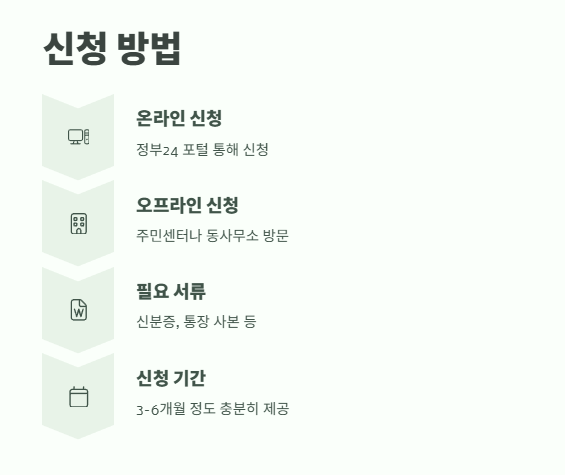 전국민 25만원 민생회복지원금 완벽 정리 6