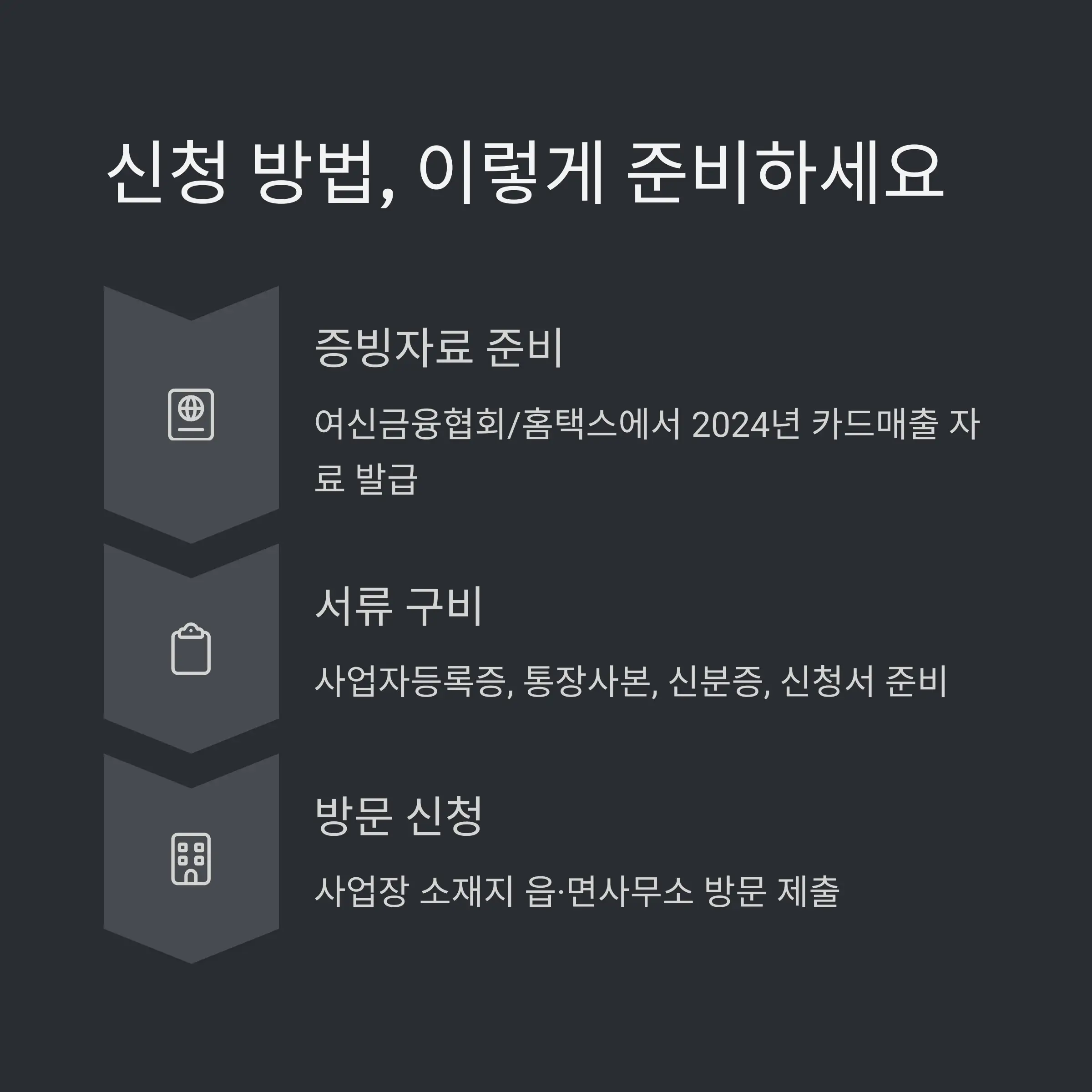 💰 지원 내용 및 혜택