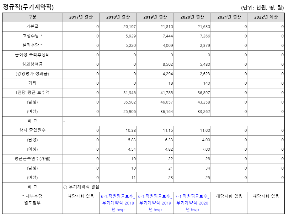 [공기업 소개] 한국남부발전 연봉  복지  연혁  주요사업