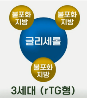 알티지 오메가3