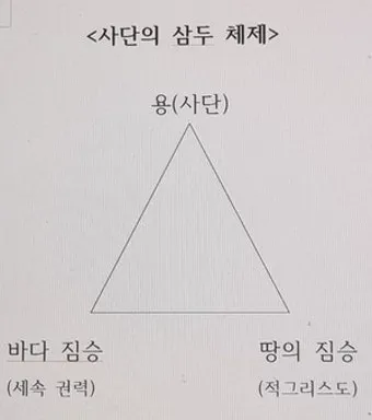 요한계시록 13장 : 짐승 두 마리_7