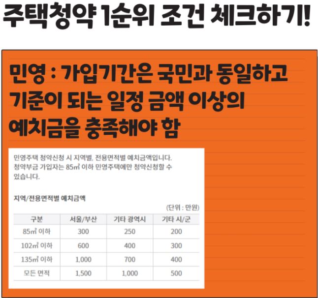 주택청약의 모든 것 총정리