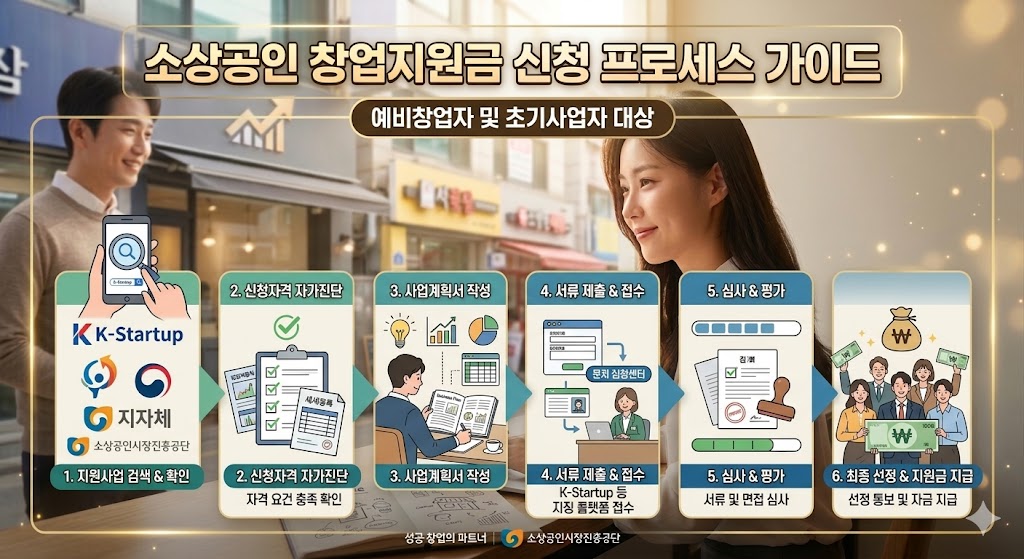 신청 전 주의사항