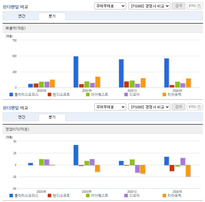 폴라리스오피스_업종분석