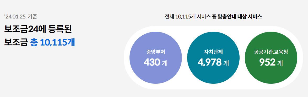 보조금24