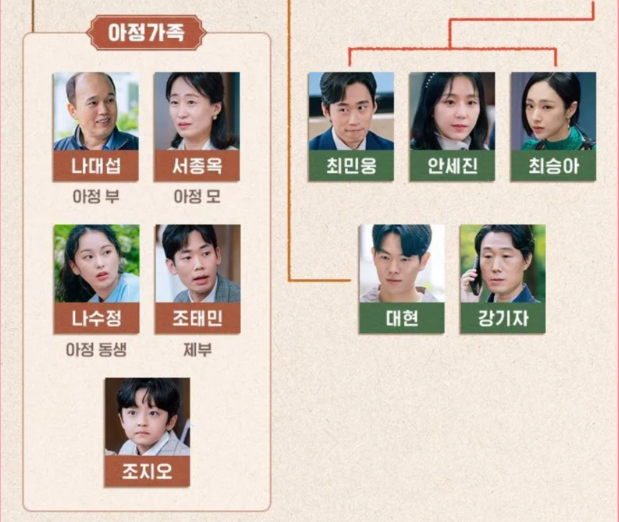 웨딩-임파서블-정보-출연진-절대-보면-안되는-이유