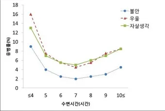 건강한 수면 위한 50대 적정 수면시간과 수면 습관 가이드_25