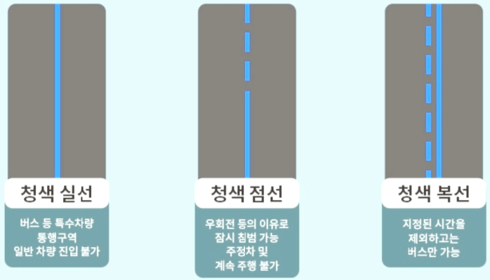 경부고속도로 버스전용차로 구분