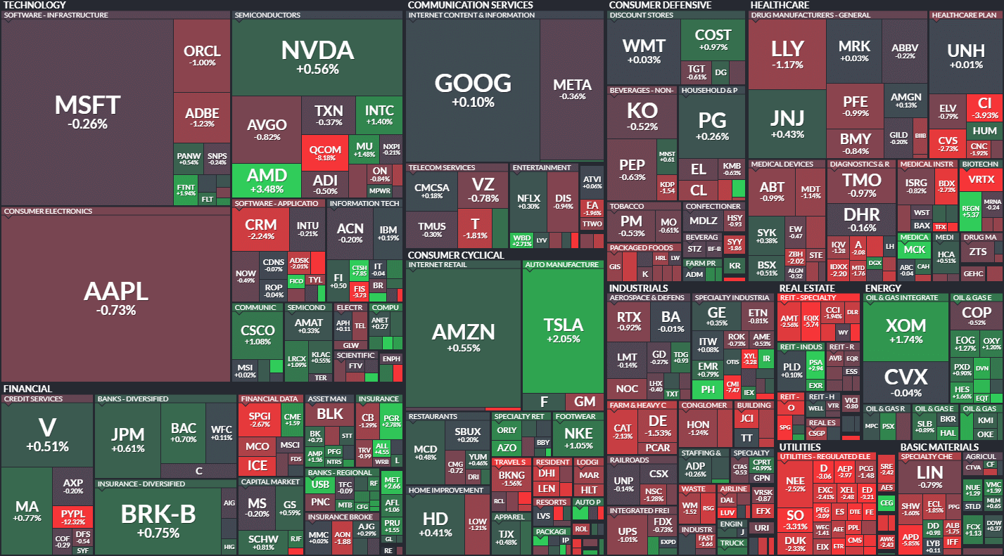 S&amp;P500 MAP