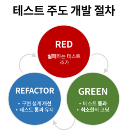 TDD-테스트주도개발
