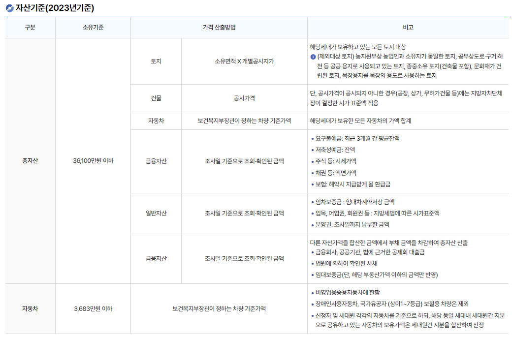 공공임대아파트 입주조건