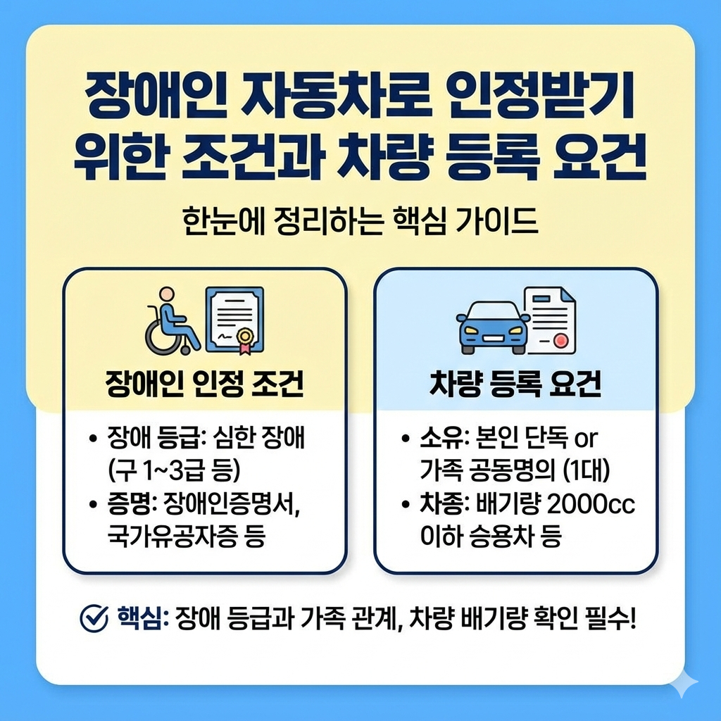 장애인 자동차 인정 조건과 차량 등록 요건, 혜택까지 완벽 정리
