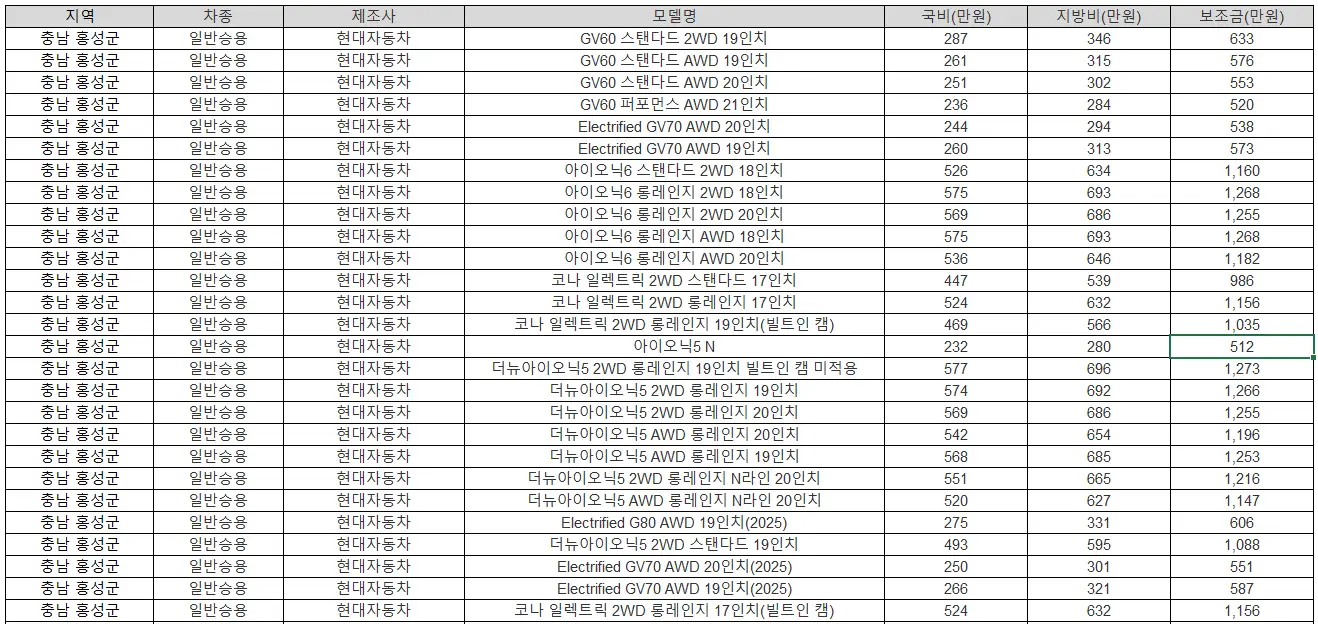 2025년 충남 홍성군 전기차 보조금