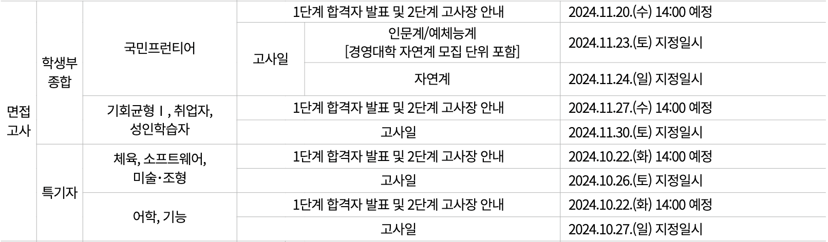 2025 국민대 1단계 합격자 발표 일정
