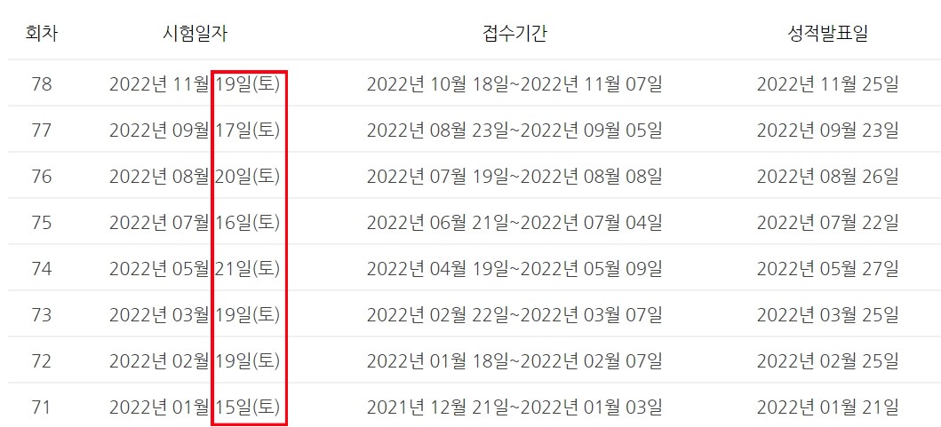 테셋 시험