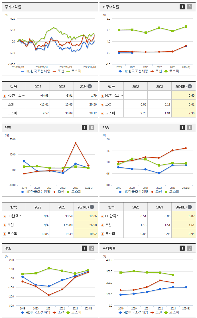 HD한국조선해양_섹터분석