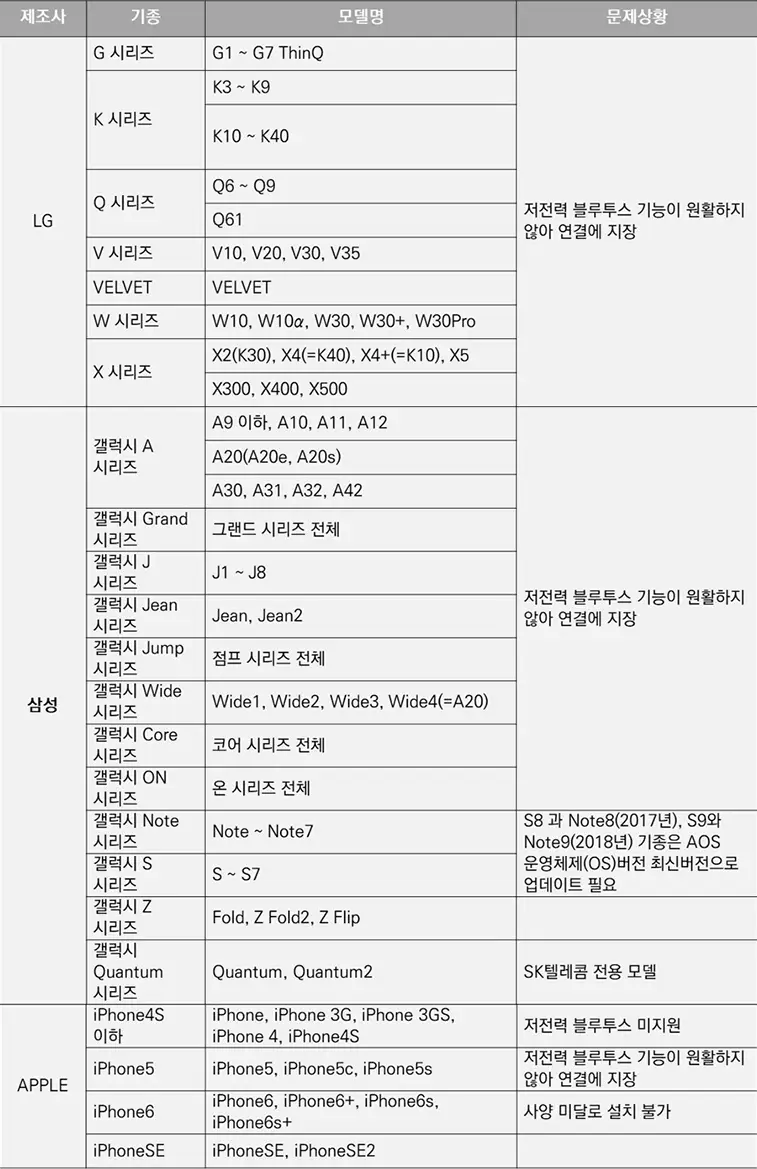 참여 제한 스마트폰 기종