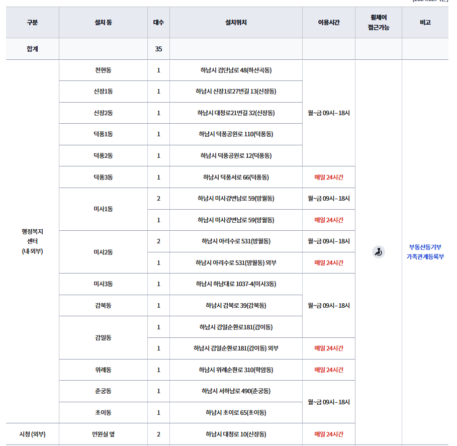 하남 무인발급기 위치 및 운영시간