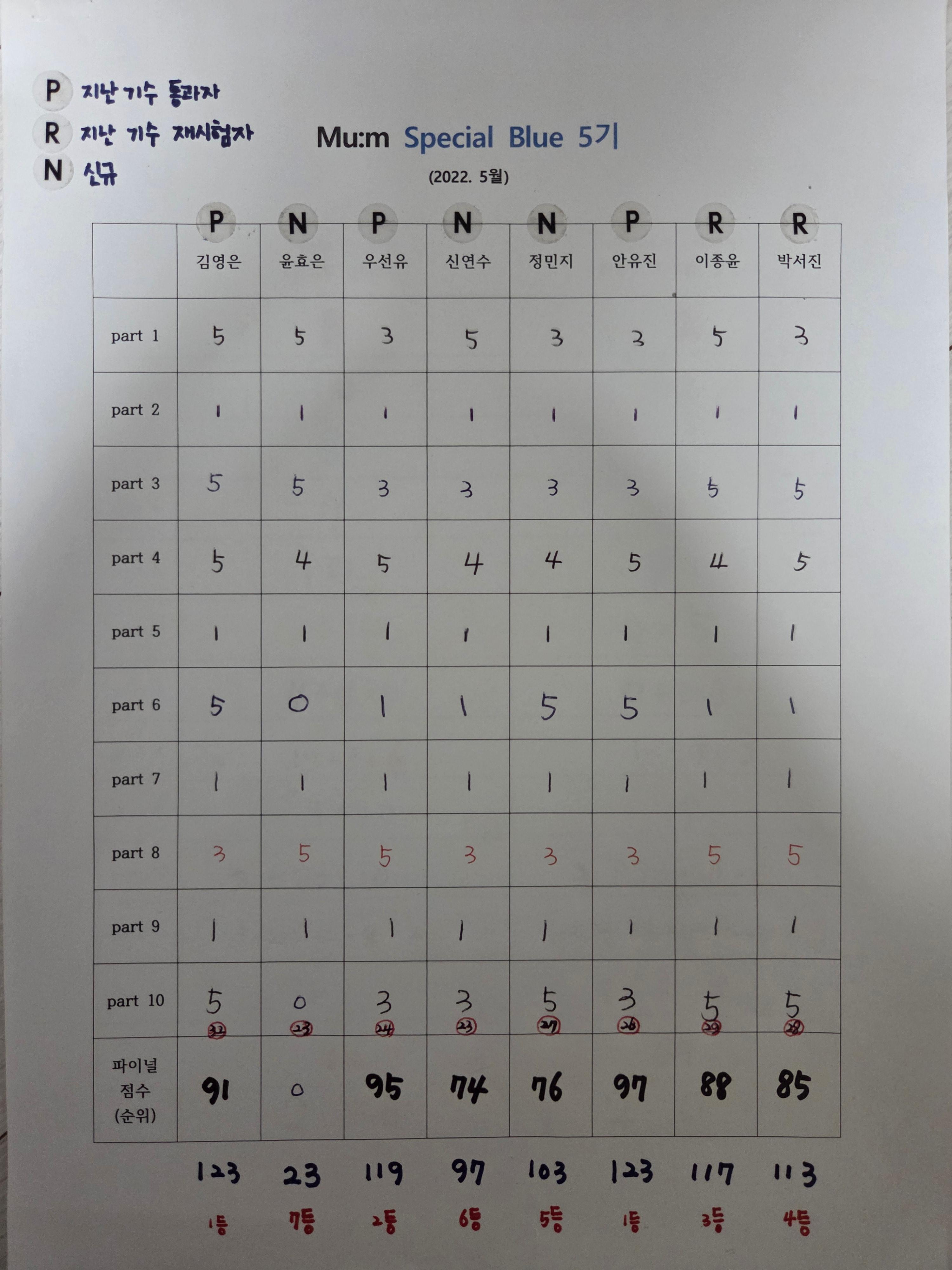 5