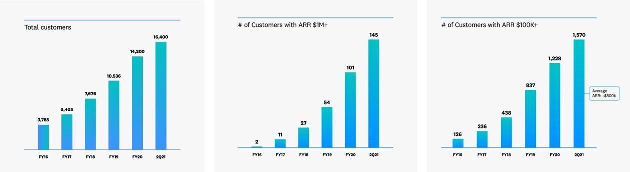 datadog-customer-number-ARR