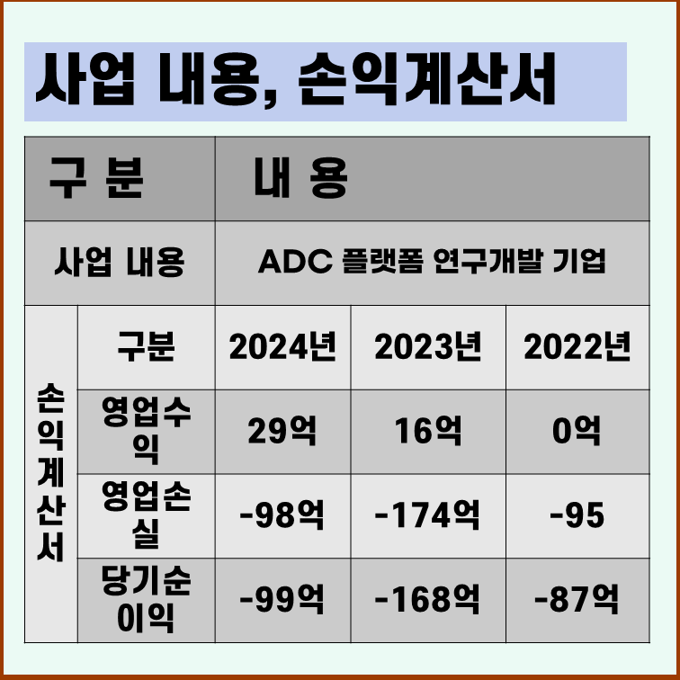 인투셀 손익계산서
