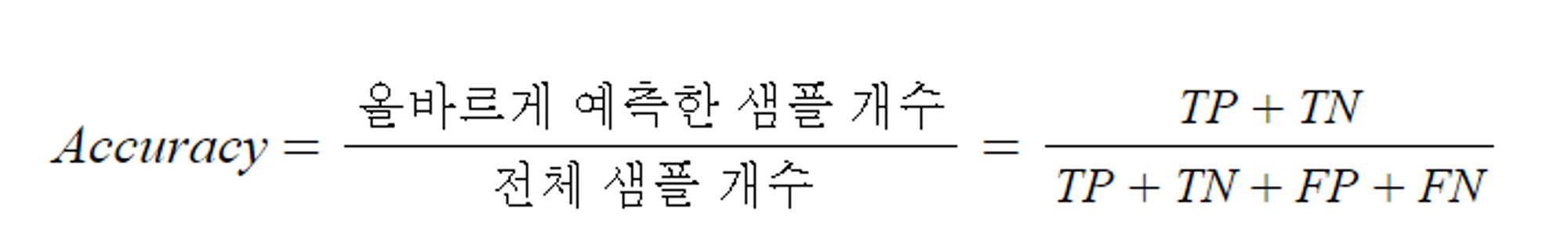 11.24일 얕은복사,깊은복사 / 혼동행렬 - undefined - 정확도 공식 11.24일 얕은복사,깊은복사 / 혼동행렬 - undefined - 정확도 공식