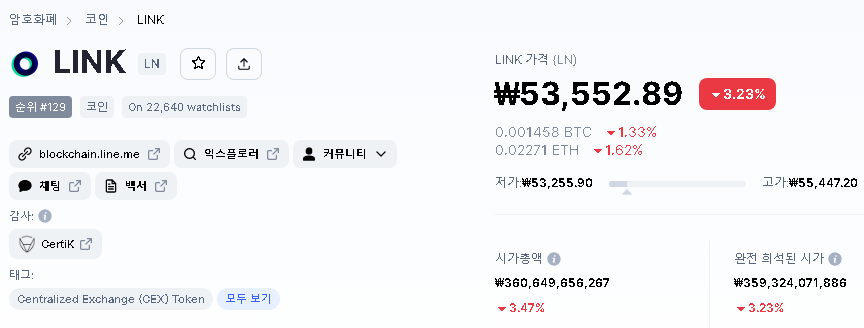 LINK(2022.12)의 암호화폐 발행내역을 정리한 이미지