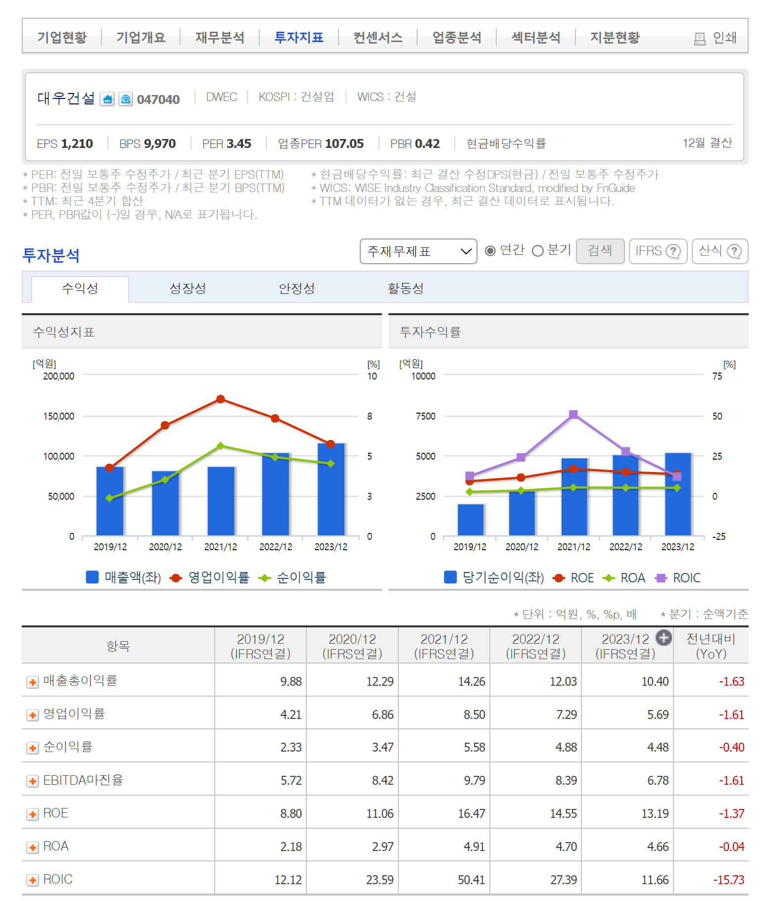 대우건설 가치 분석