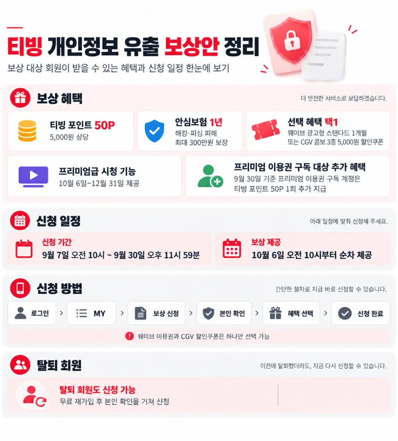 티빙 개인정보 유출 보상으로 제공되는 포인트 보험 웨이브 CGV 혜택 안내 화면