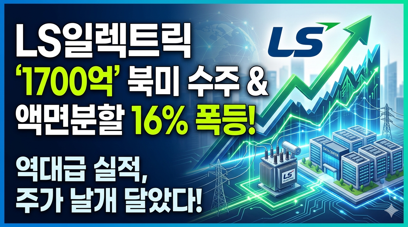 LS일렉트릭의 북미 데이터센터 1,700억 수주와 액면분할 후 주가 16% 폭등 소식을 강조한 썸네일 이미지입니다. 배경에는 우상향하는 주가 그래프와 미래형 데이터센터, 전력 설비 인프라 일러스트가 배치되어 있으며 '역대급 실적, 주가 날개 달았다!'라는 문구가 포함되어 있습니다.