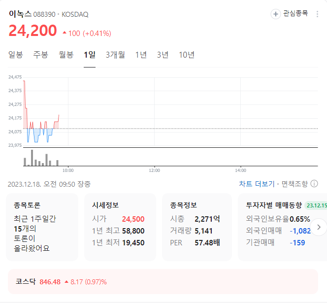 이녹스 주가