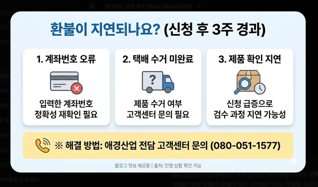 2080치약 리콜 대상(6종, 확인법)(환불 + 방법)