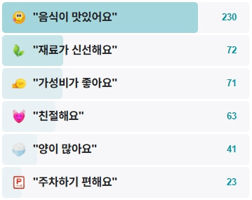 시골가마솥집-후기