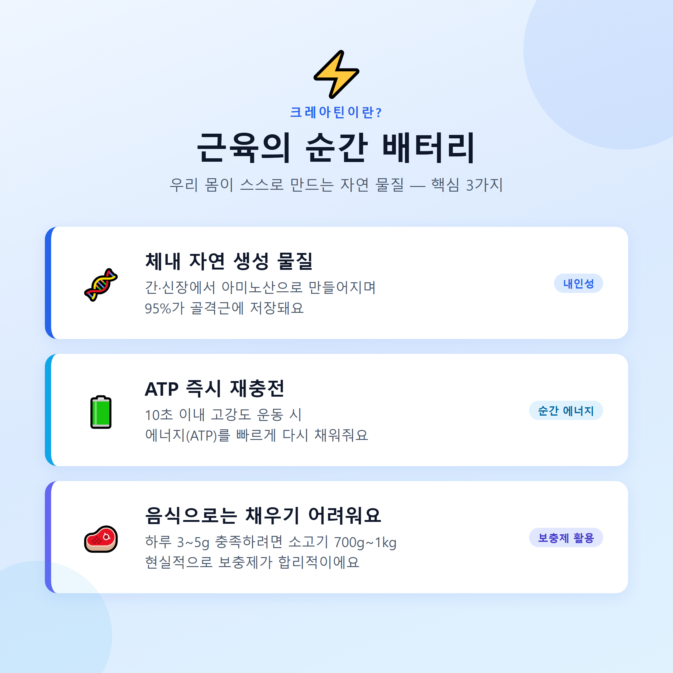 크레아틴이란 무엇인가 &mdash; 근육의 순간 배터리 핵심 3가지